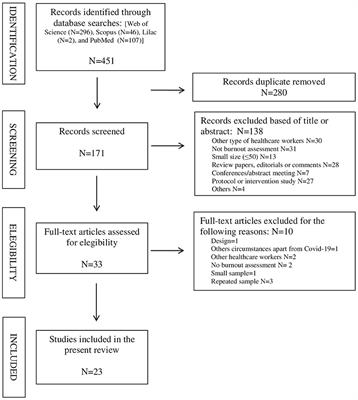 Burnout in residents during the first wave of the COVID-19 pandemic: a systematic review and meta-analysis